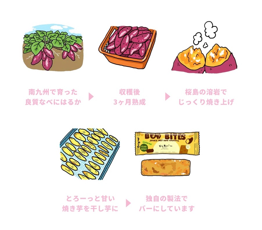 BENI BITES 干し芋バー