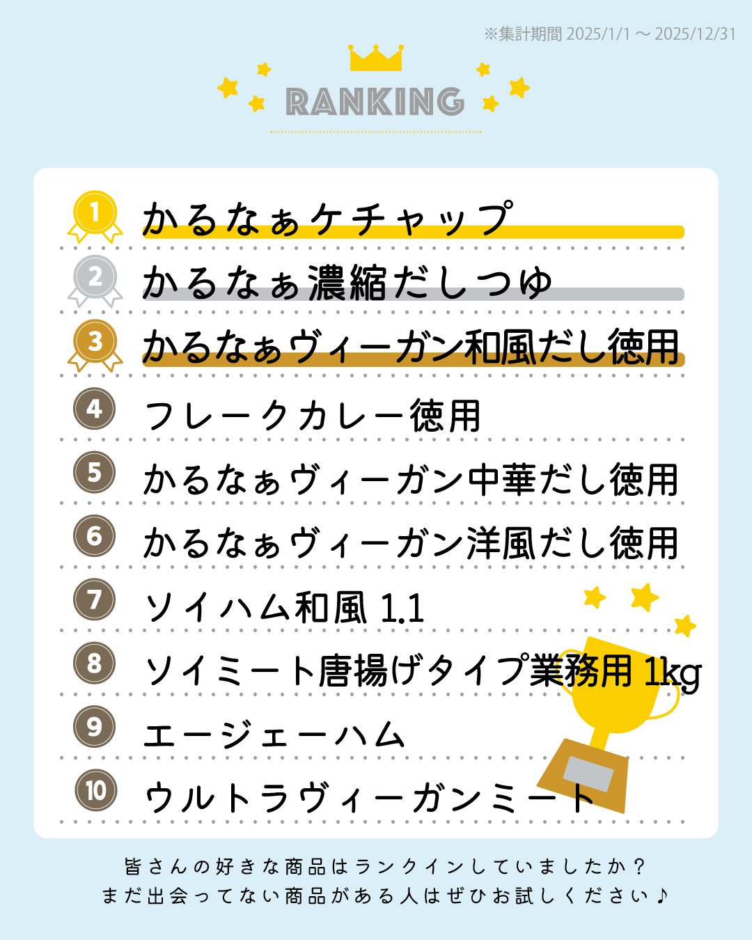 かるなぁHP人気商品ランキング2025年分